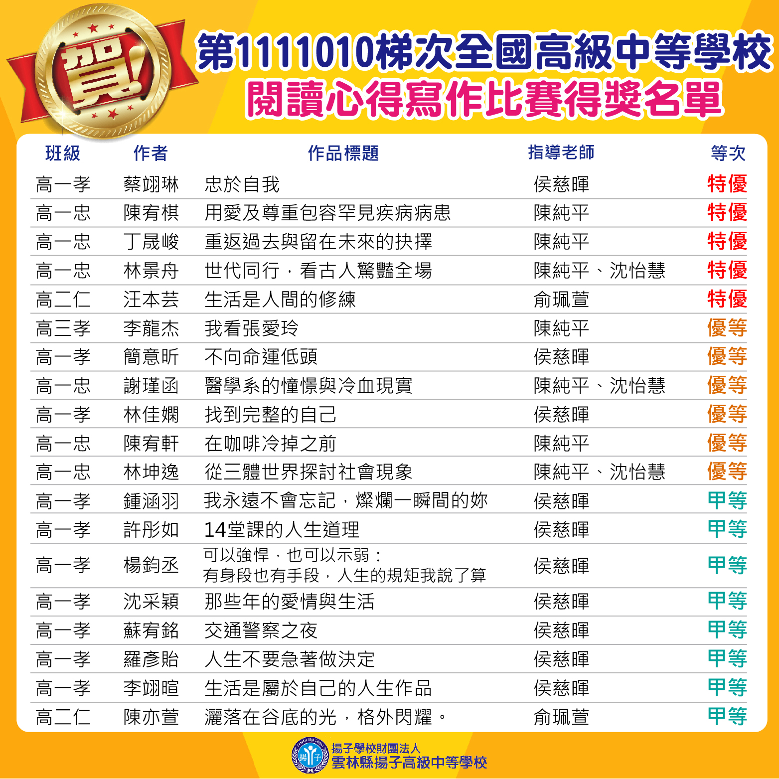 賀～111學年度全國高級中等學校閱讀心得寫作比賽1111010梯次 榮獲佳績！