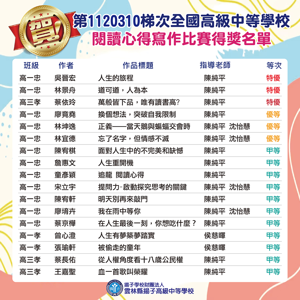 賀～111學年度全國高級中等學校閱讀心得寫作比賽1120310梯次 榮獲佳績！