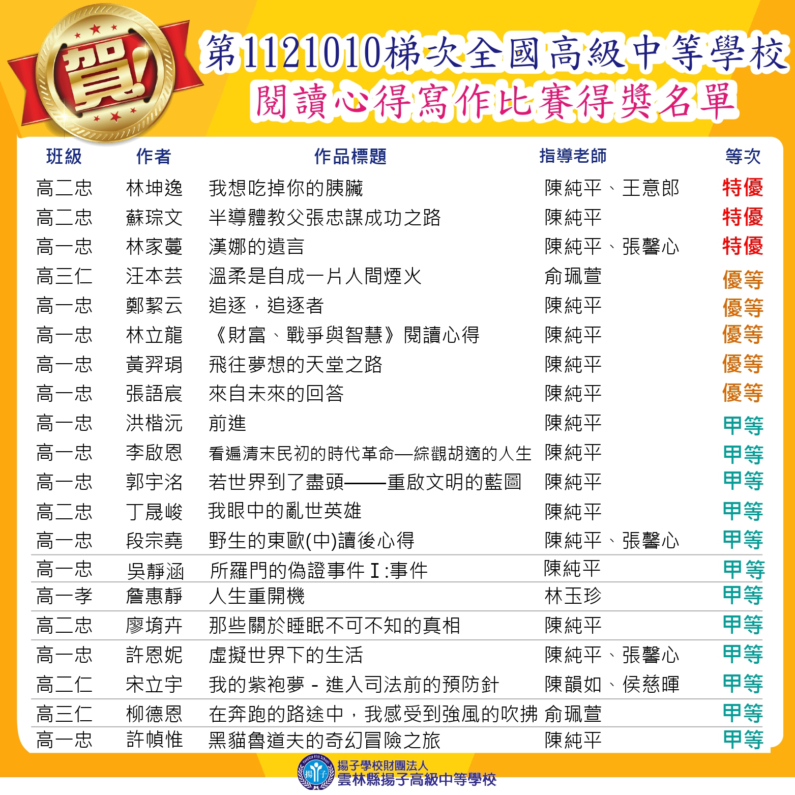 賀～112學年度全國高級中等學校閱讀心得寫作比賽1121010梯次 榮獲佳績！