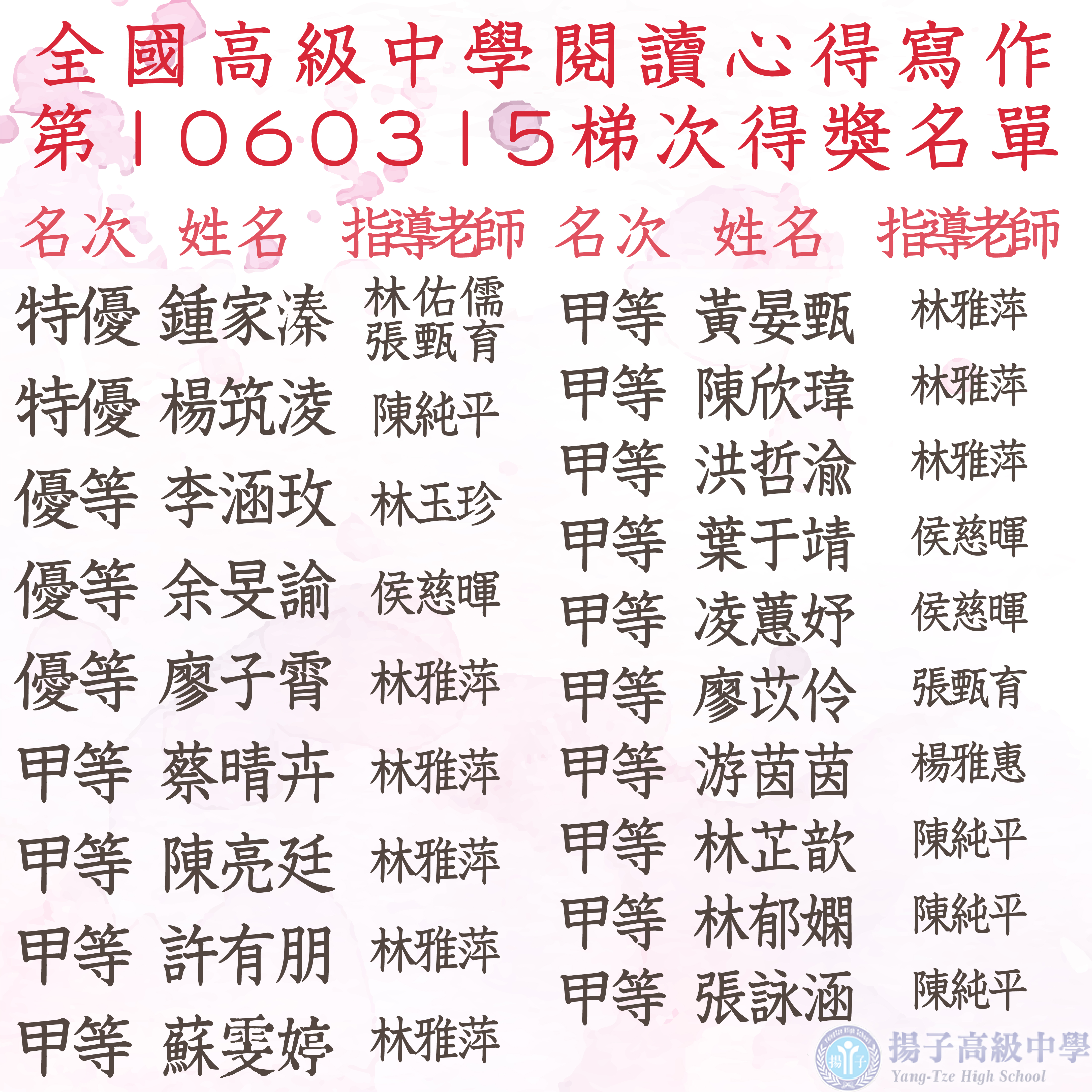 中學生閱讀心得寫作第1060315梯次得佳績