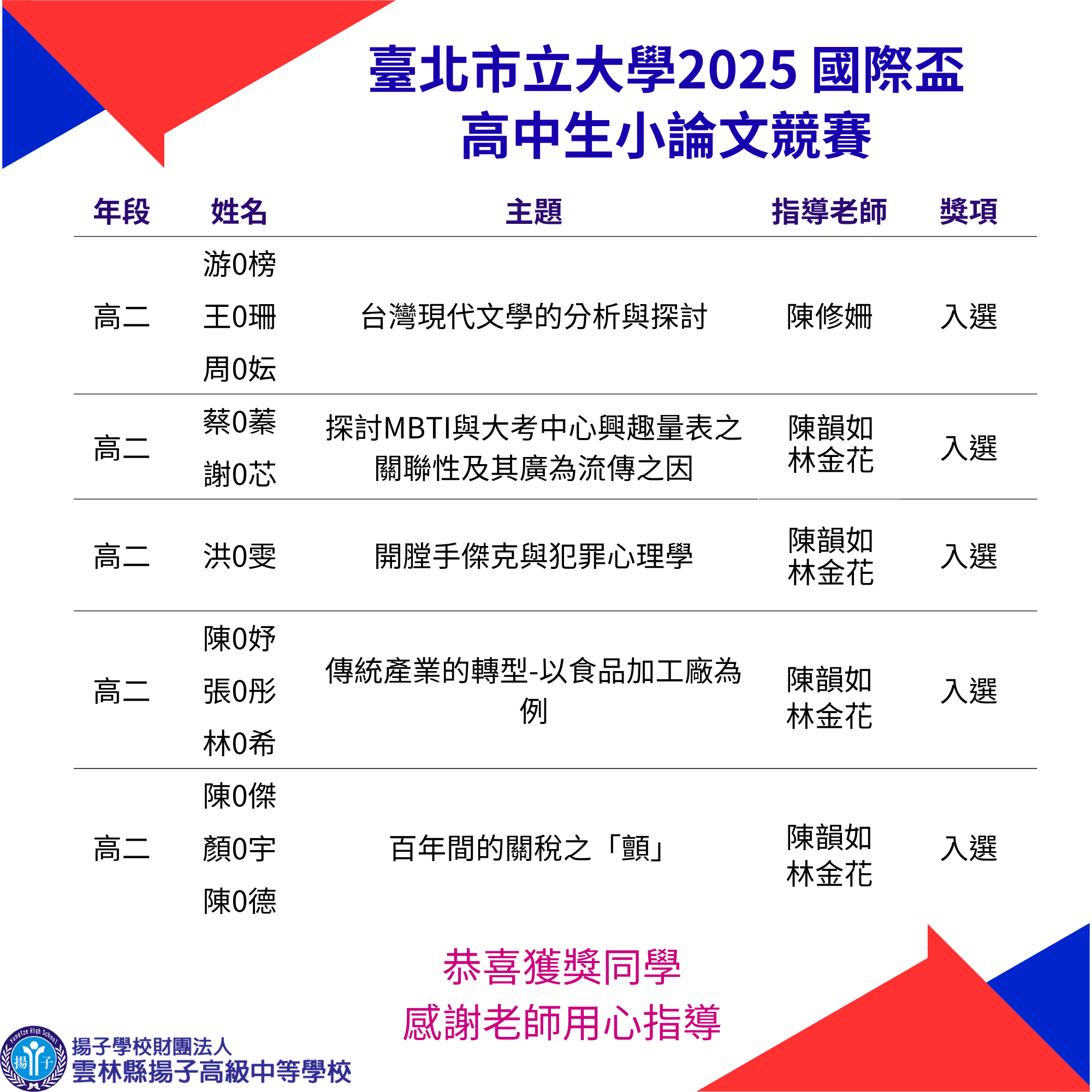 2025國際盃高中生小論文競賽獲獎名單