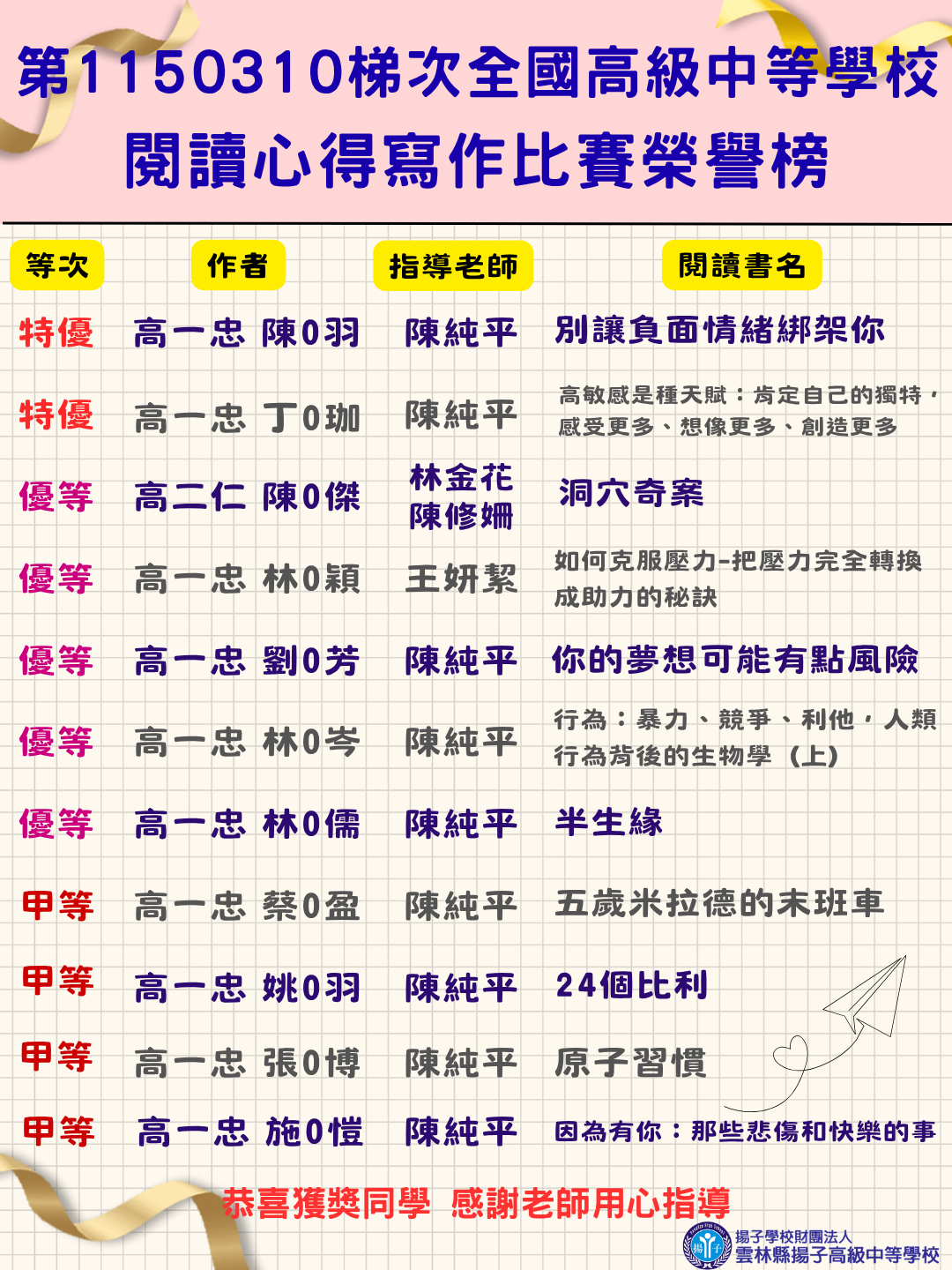 第1150310梯次全國中學生閱讀心得寫作比賽榮獲佳績