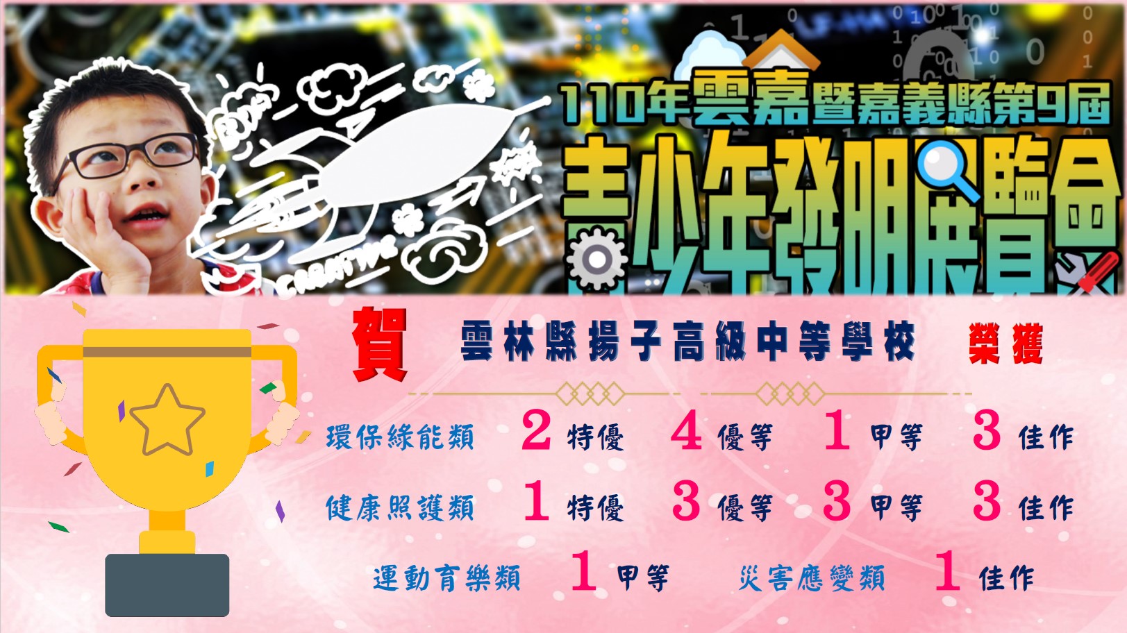 賀 - 110年雲嘉少年發明展揚子高中再創佳績
