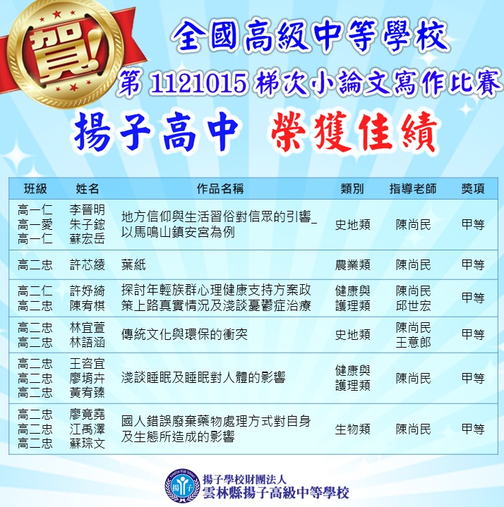 賀～112學年度全國高級中等學校小論文寫作比賽1121015梯次 榮獲佳績！